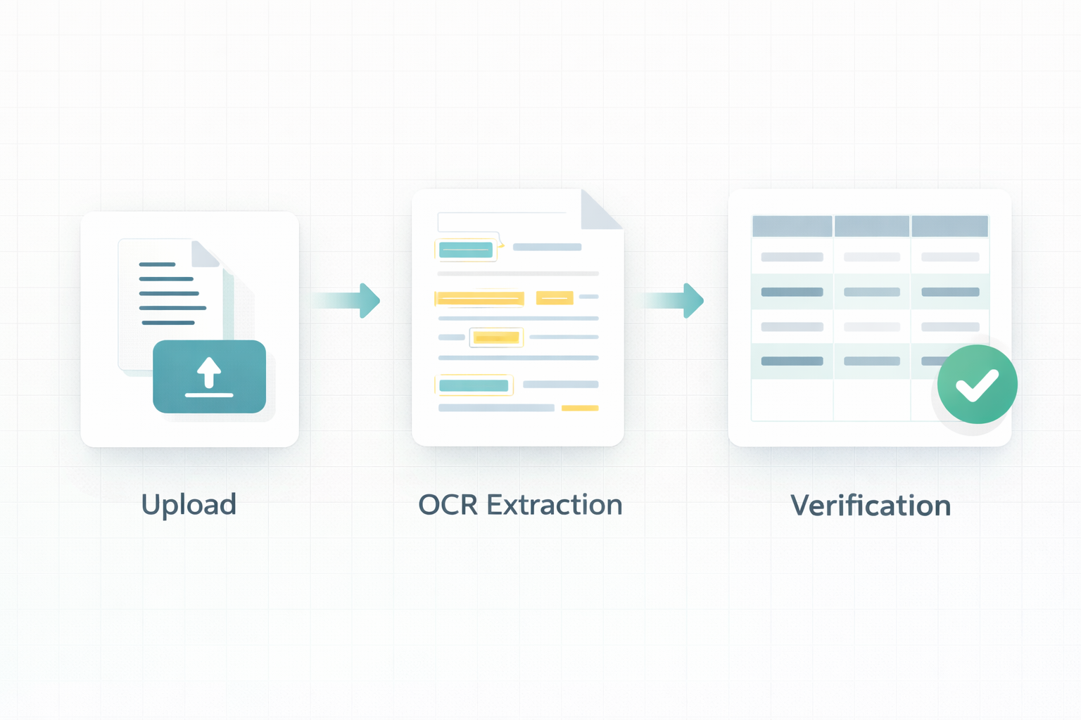 Immunization document workflow: upload, OCR extraction, verification.