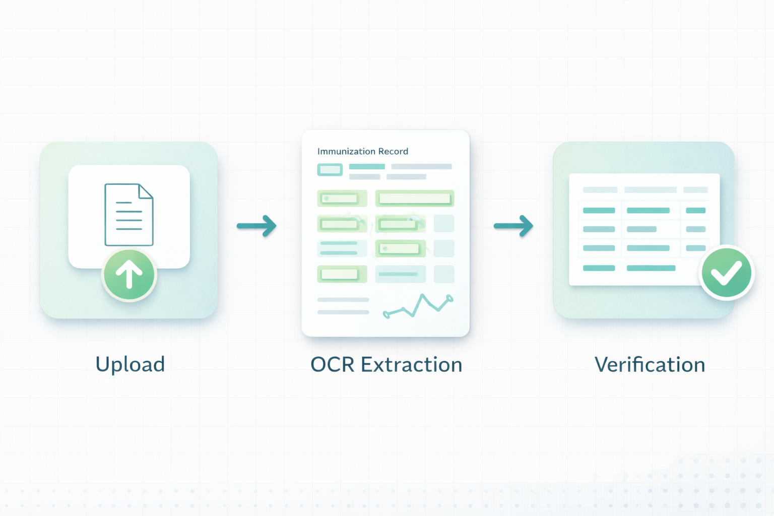 Illustration of OCR extracting vaccine data from an immunization record.