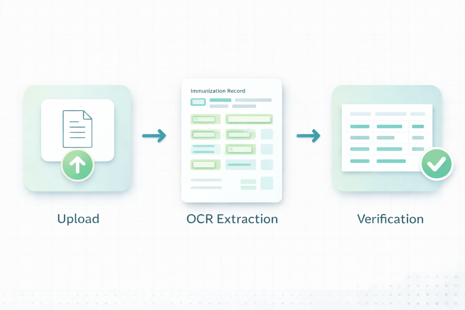 Illustration of verifying immunization data and marking it as cleared.