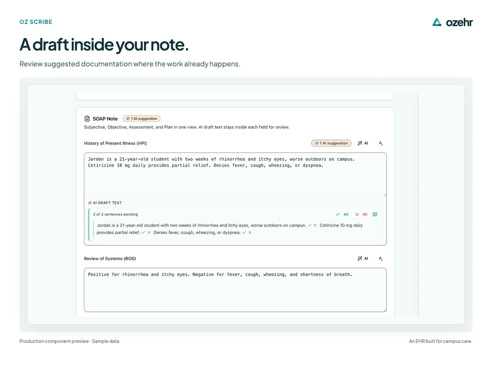 A draft inside your note. Review suggested documentation where the work already happens. Sample data.
