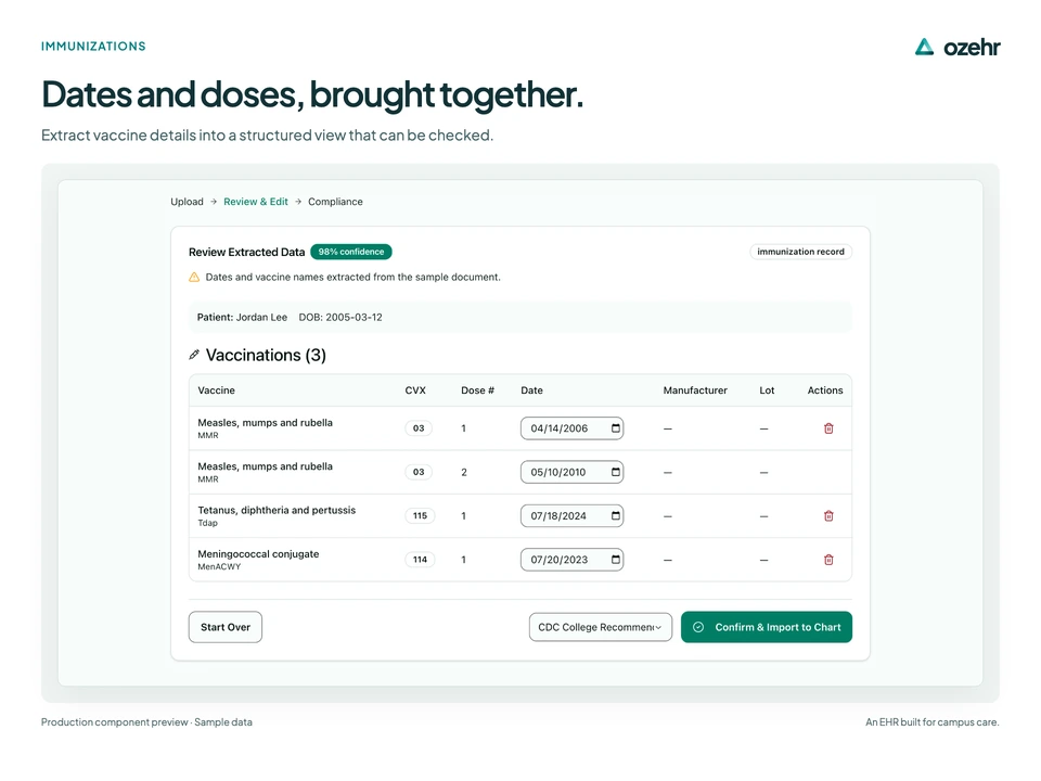 Dates and doses, brought together. Extract vaccine details into a structured view that can be checked. Sample data.