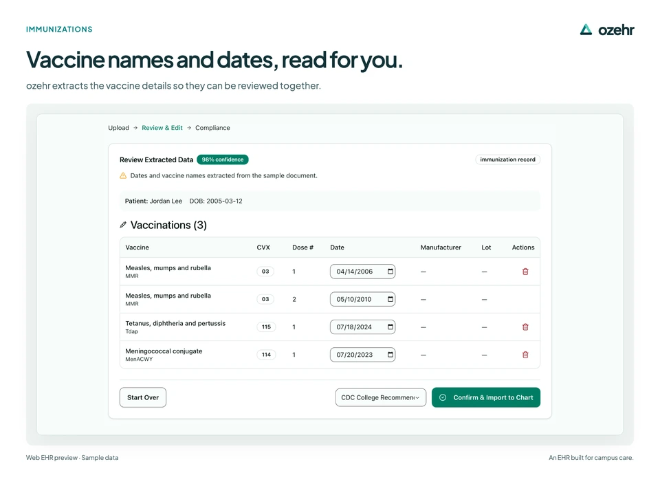 Vaccine names and dates, read for you. ozehr extracts the vaccine details so they can be reviewed together. Sample data.