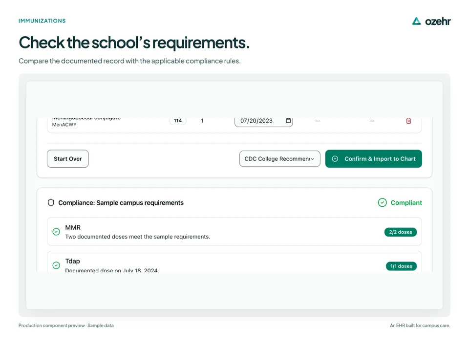 Check the school’s requirements. Compare the documented record with the applicable compliance rules. Sample data.