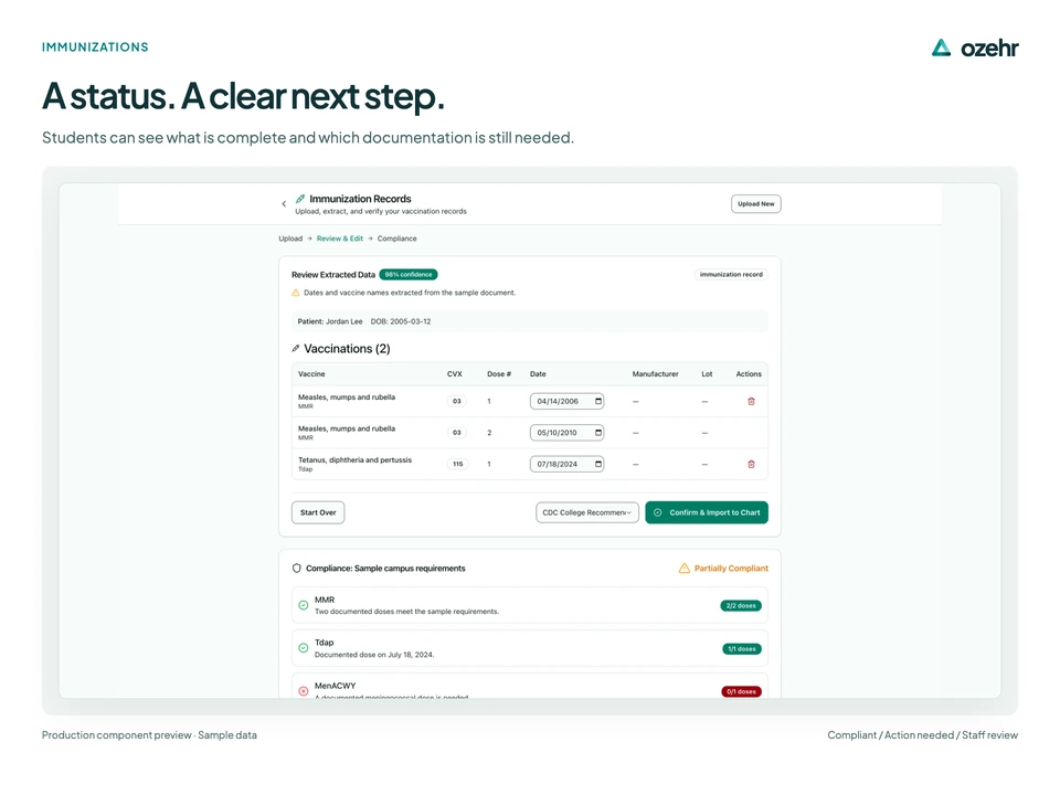 A status. A clear next step. Students can see what is complete and which documentation is still needed. Sample data.