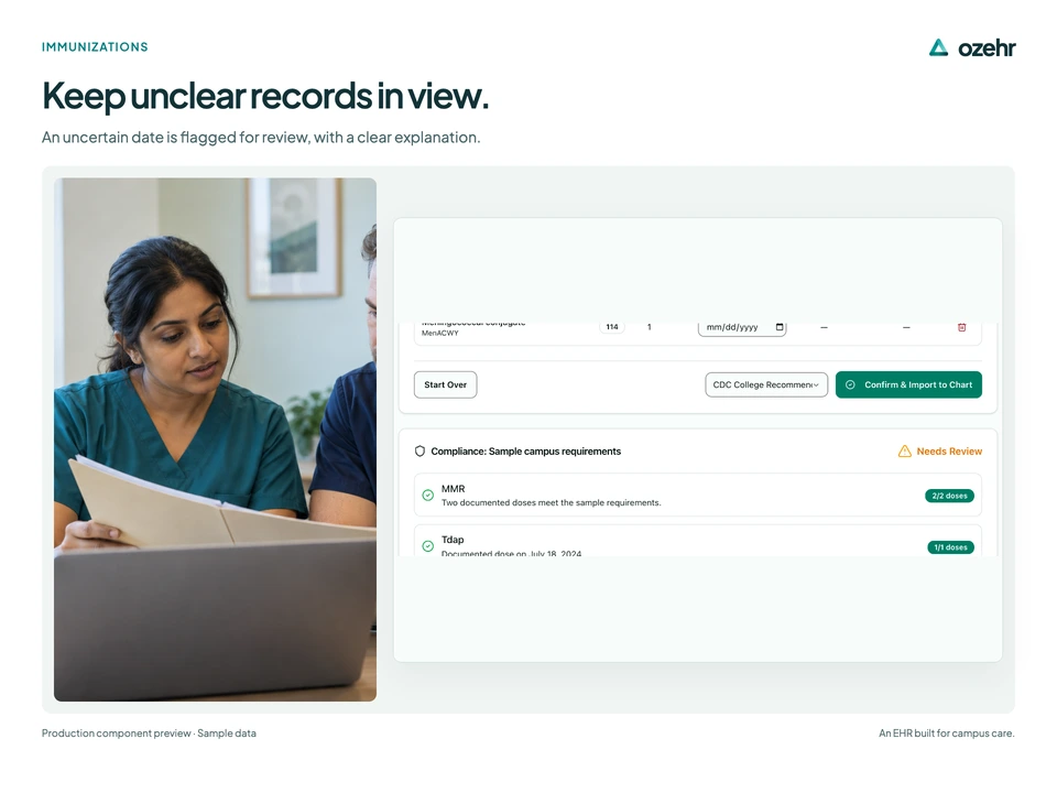 Keep unclear records in view. An uncertain date is flagged for review, with a clear explanation. Sample data.