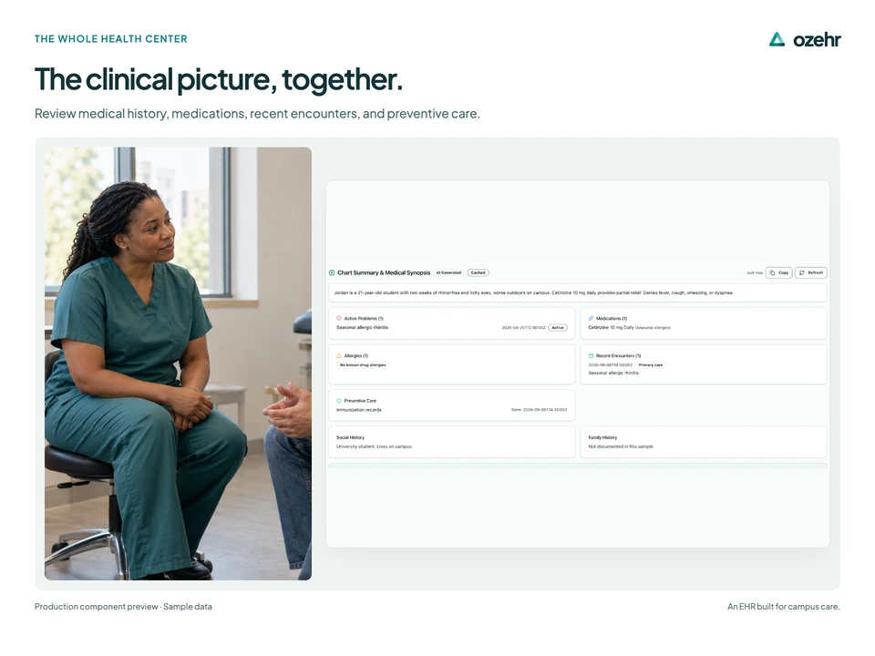 The clinical picture, together. Review medical history, medications, recent encounters, and preventive care. Sample data.